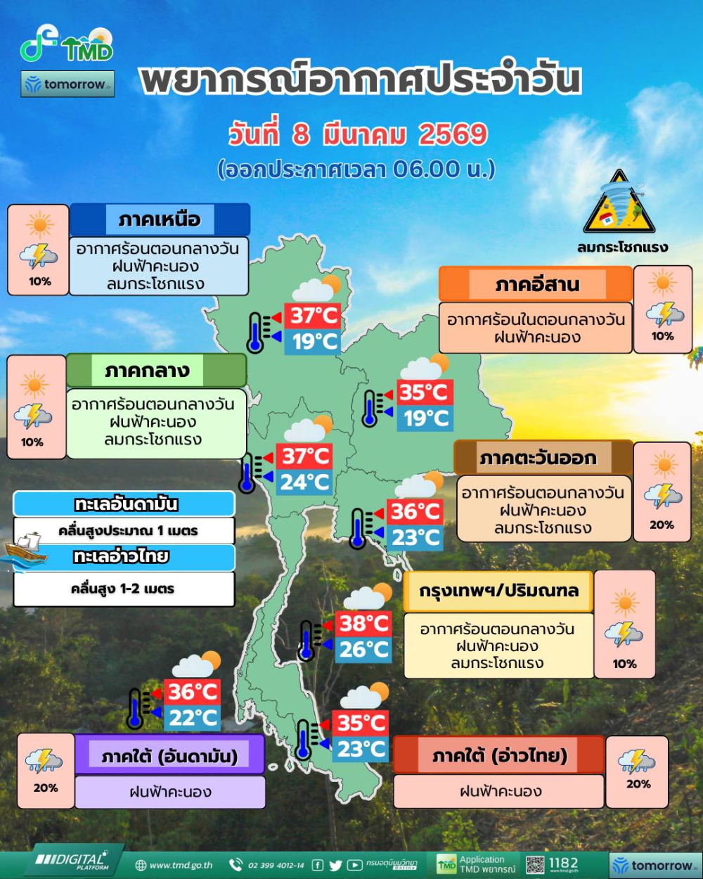พยากรณ์อากาศประจำวันที่ 8 มีนาคม 2569