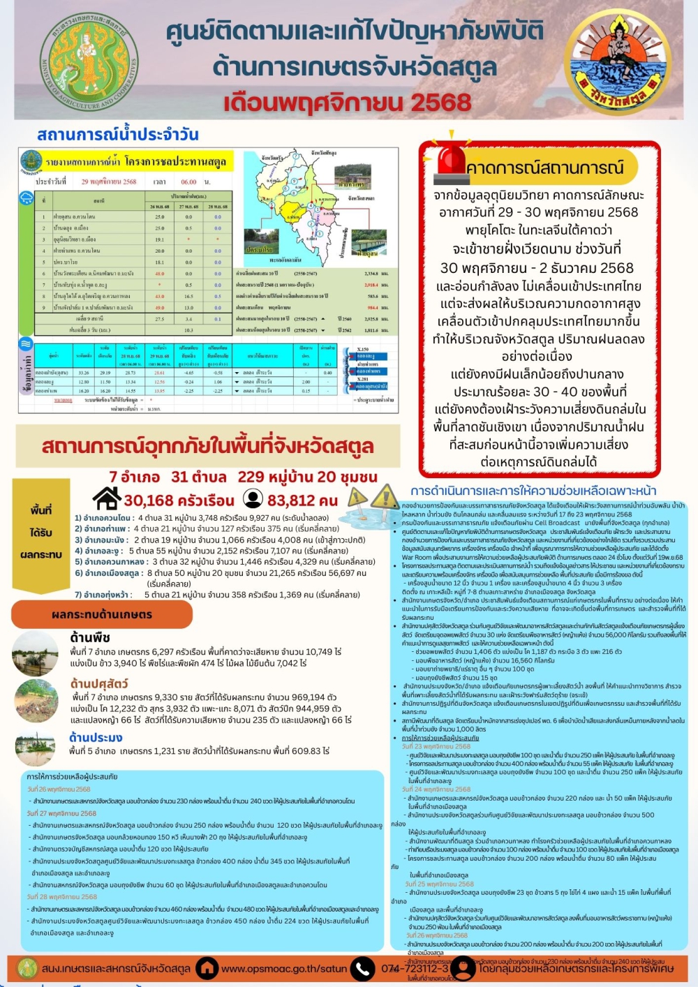 สถานการณ์ภัยพิบัติด้านการเกษตรจังหวัดสตูล