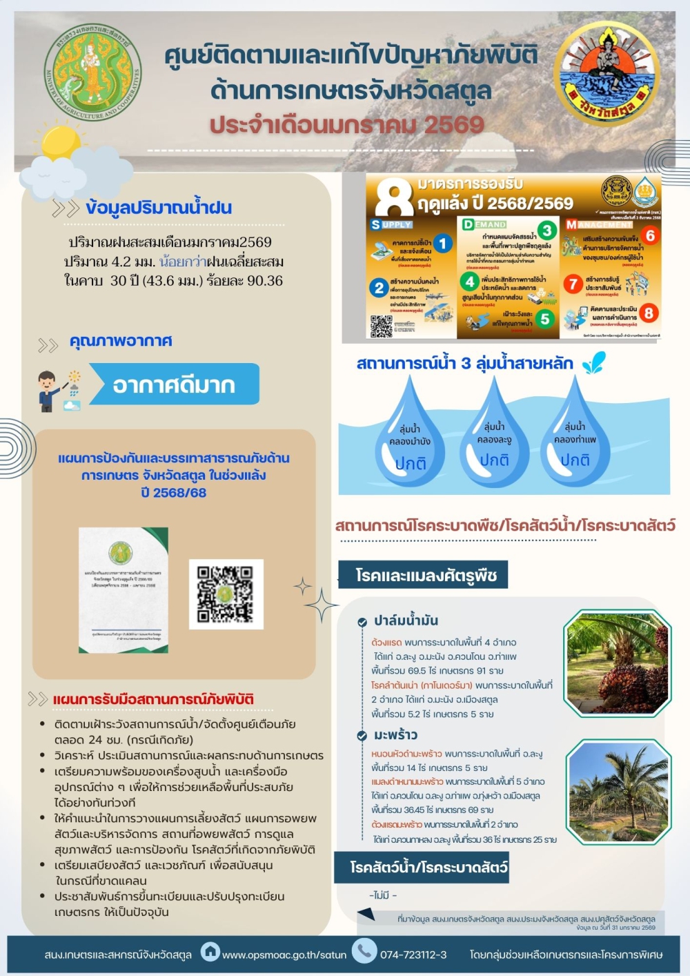 สถานการณ์ภัยพิบัติด้านการเกษตรจังหวัดสตูล