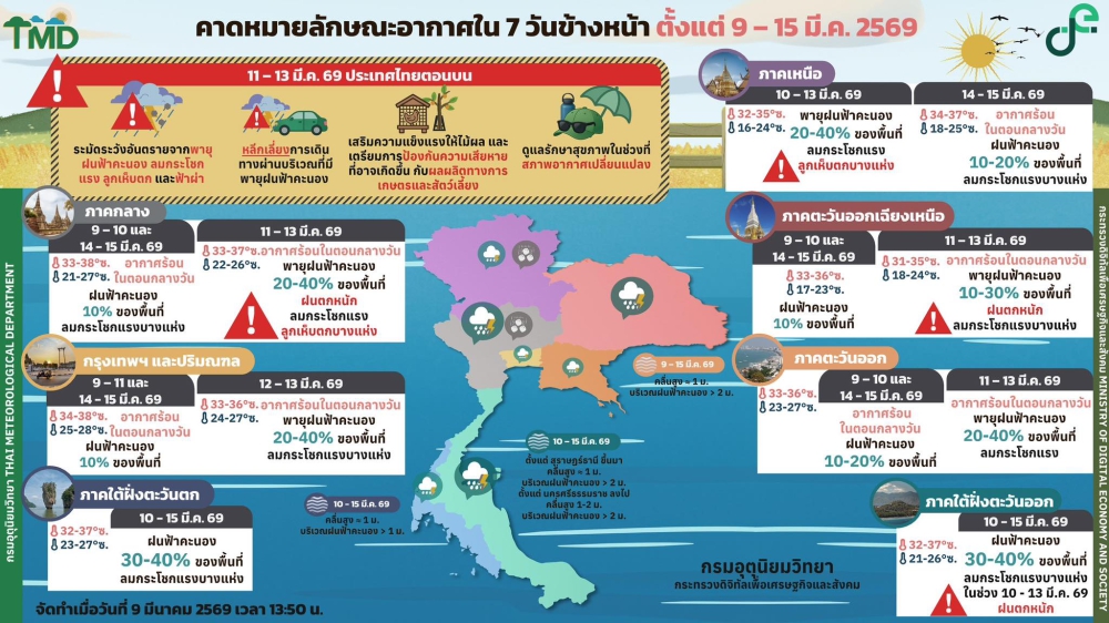 คาดหมายลักษณะอากาศ