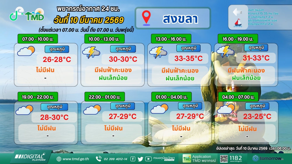 พยากรณ์อากาศภาคใต้ฝั่งตะวันออก