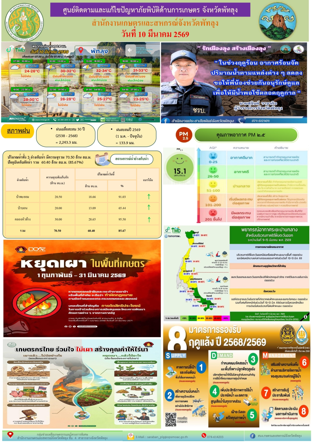 รายงานสถานการณ์ศูนย์ติดตามและแก้ไขปัญหาภัยพิบัติด้านการเกษตร
