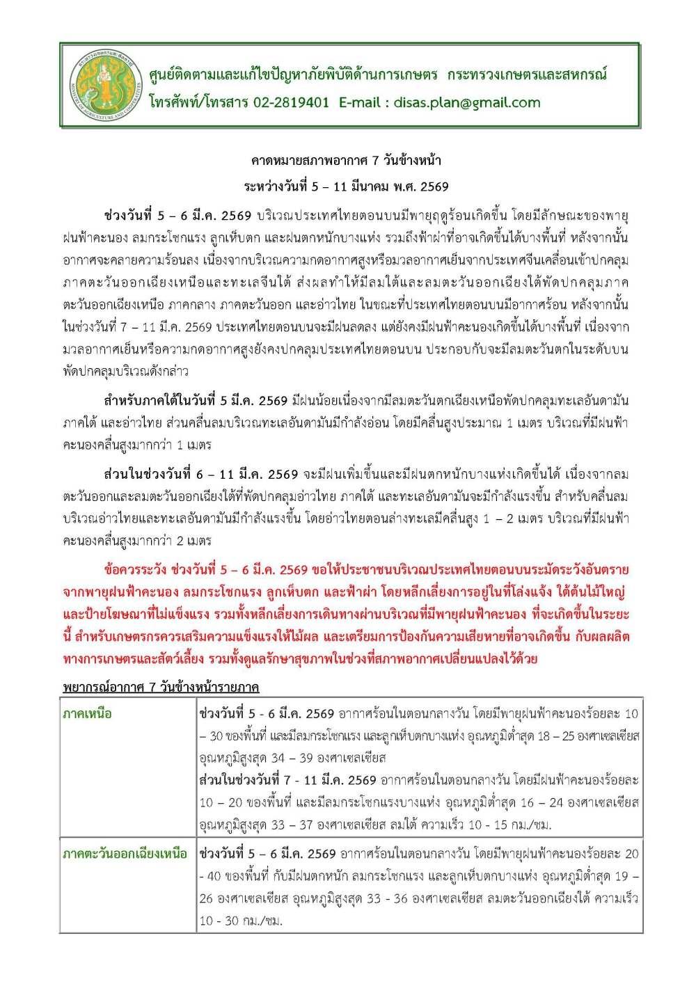 คาดหมายสภาพอากาศ7วันข้างหน้าระหว่างวันที่