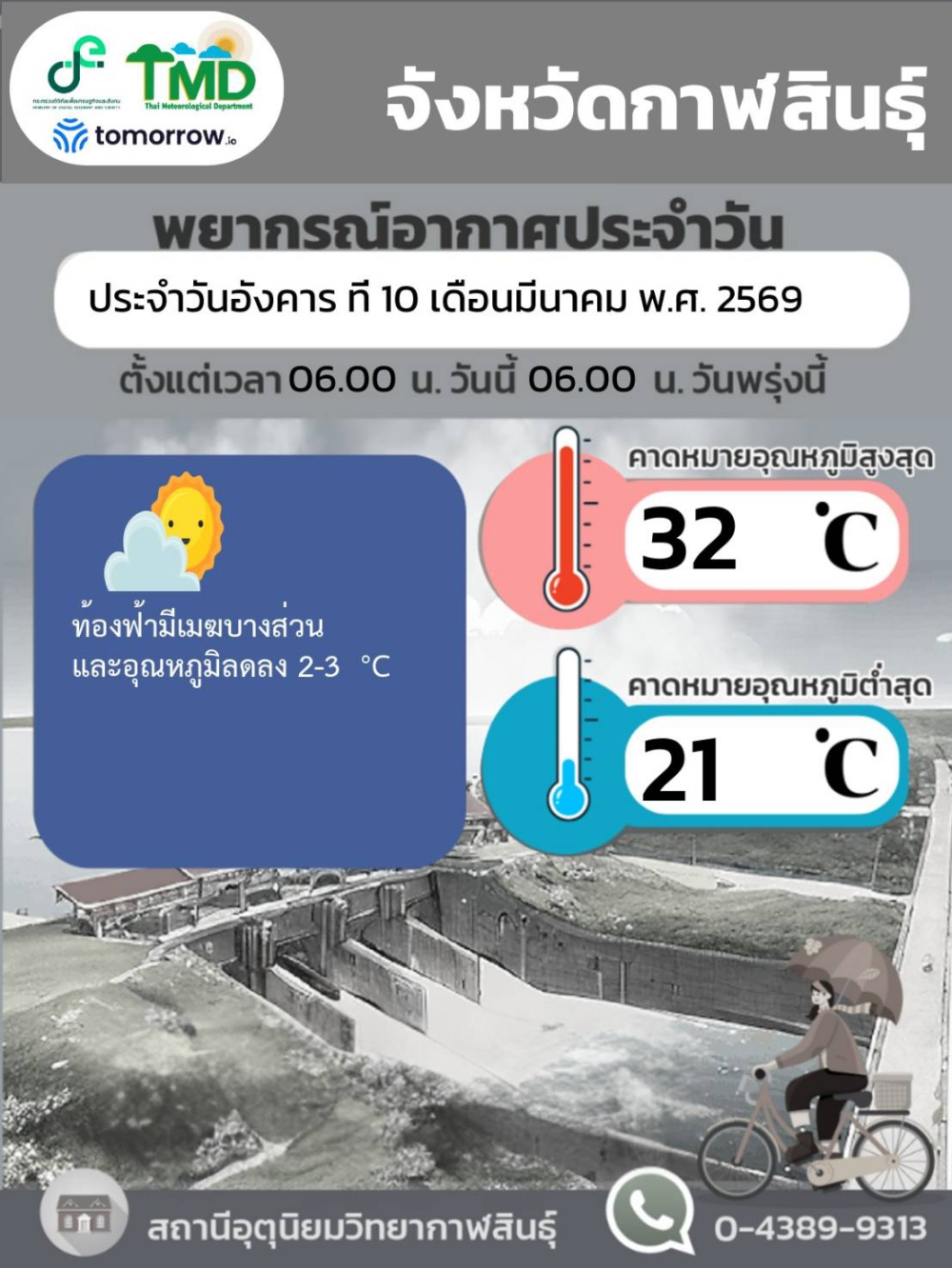 พยากรณ์อากาศจังหวัดกาฬสินธุ์ 10 มีนาคม 2569