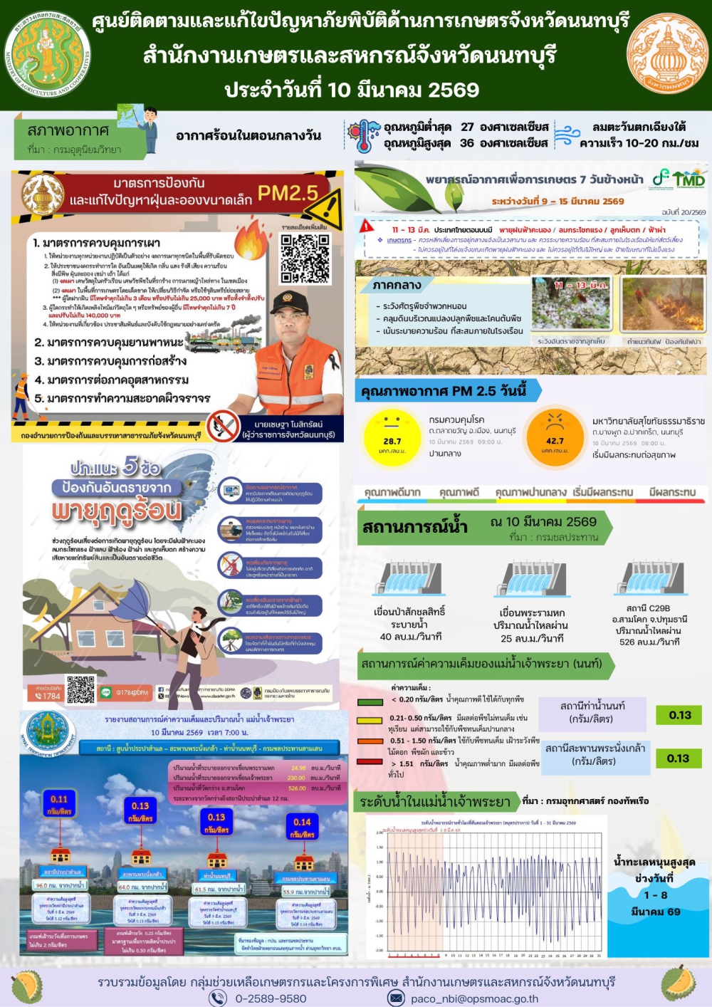 รายงานการติดตามและแก้ไขปัญหาภัยพิบัติด้านการเกษตรจังหวัดนนทบุรี