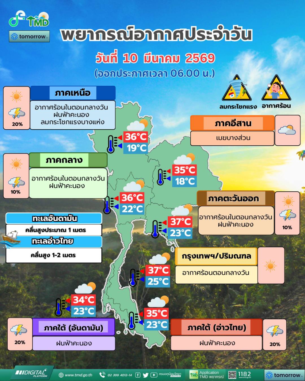 พยากรณ์อากาศประจำวันที่ 10 มีนาคม 2569