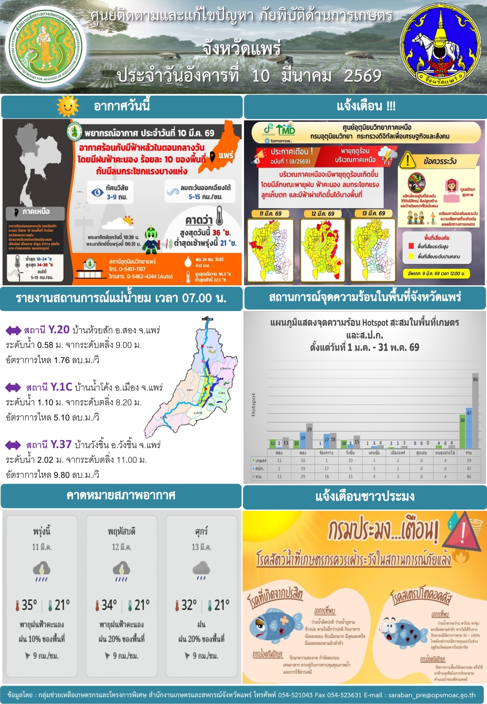 ศูนย์ติดตามและแก้ไขปัญหาภัยพิบัติด้านการเกษตรจังหวัดแพร่