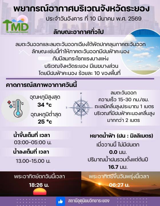 พยากรณ์อากาศรายภาคพร้อมแผนที่พื้นที่คาดการณ์ความเสี่ยงในการเกิดภัย