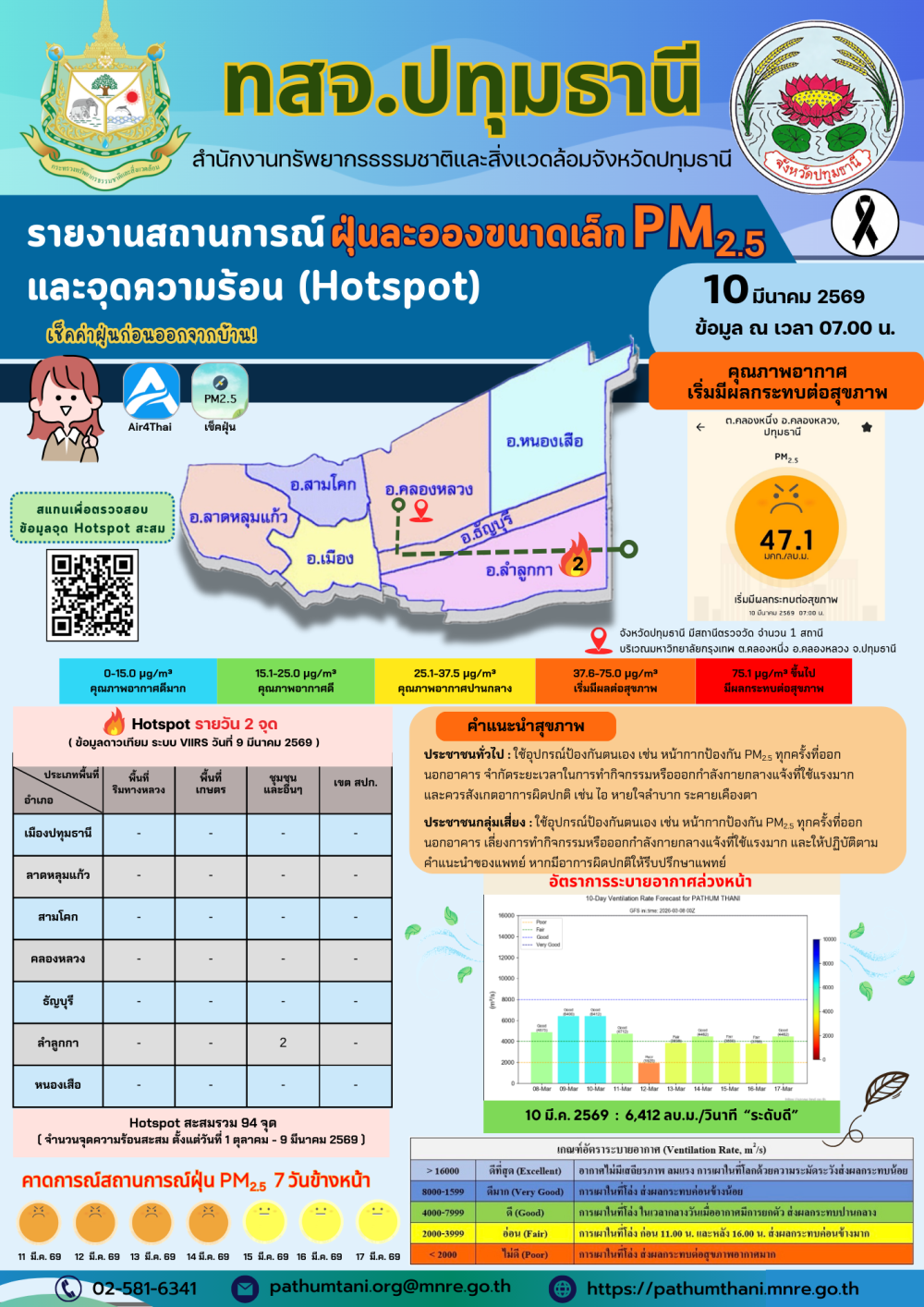 รายงานสถานการณ์ฝุ่นละอองขนาดเล็ก