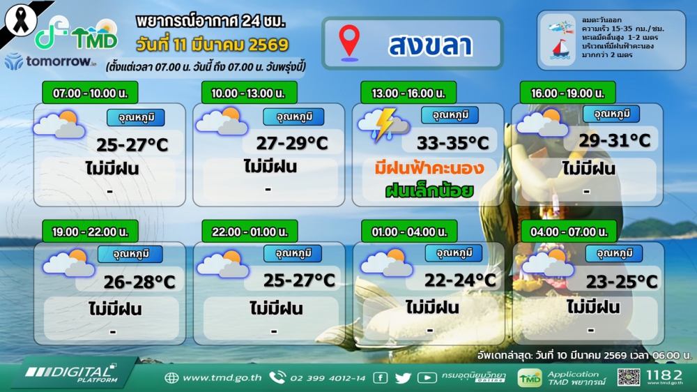 พยากรณ์อากาศภาคใต้ฝั่งตะวันออก
