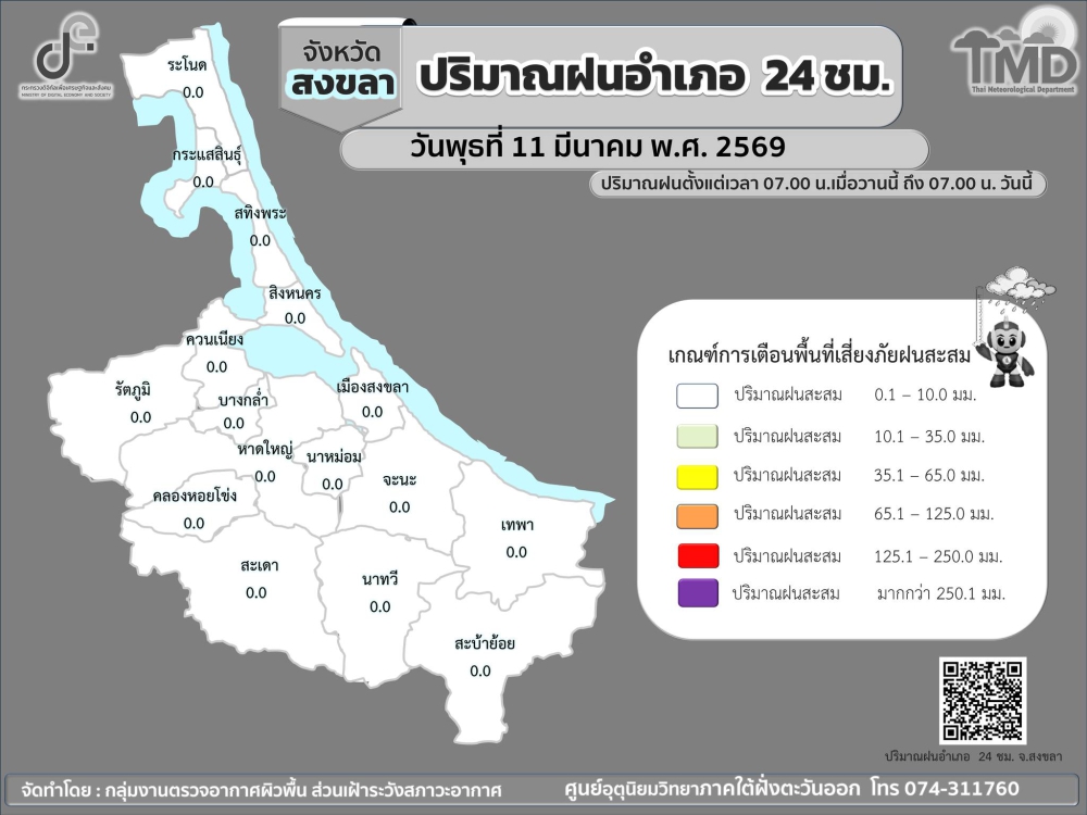 รายงานปริมาณฝนอำเภอ