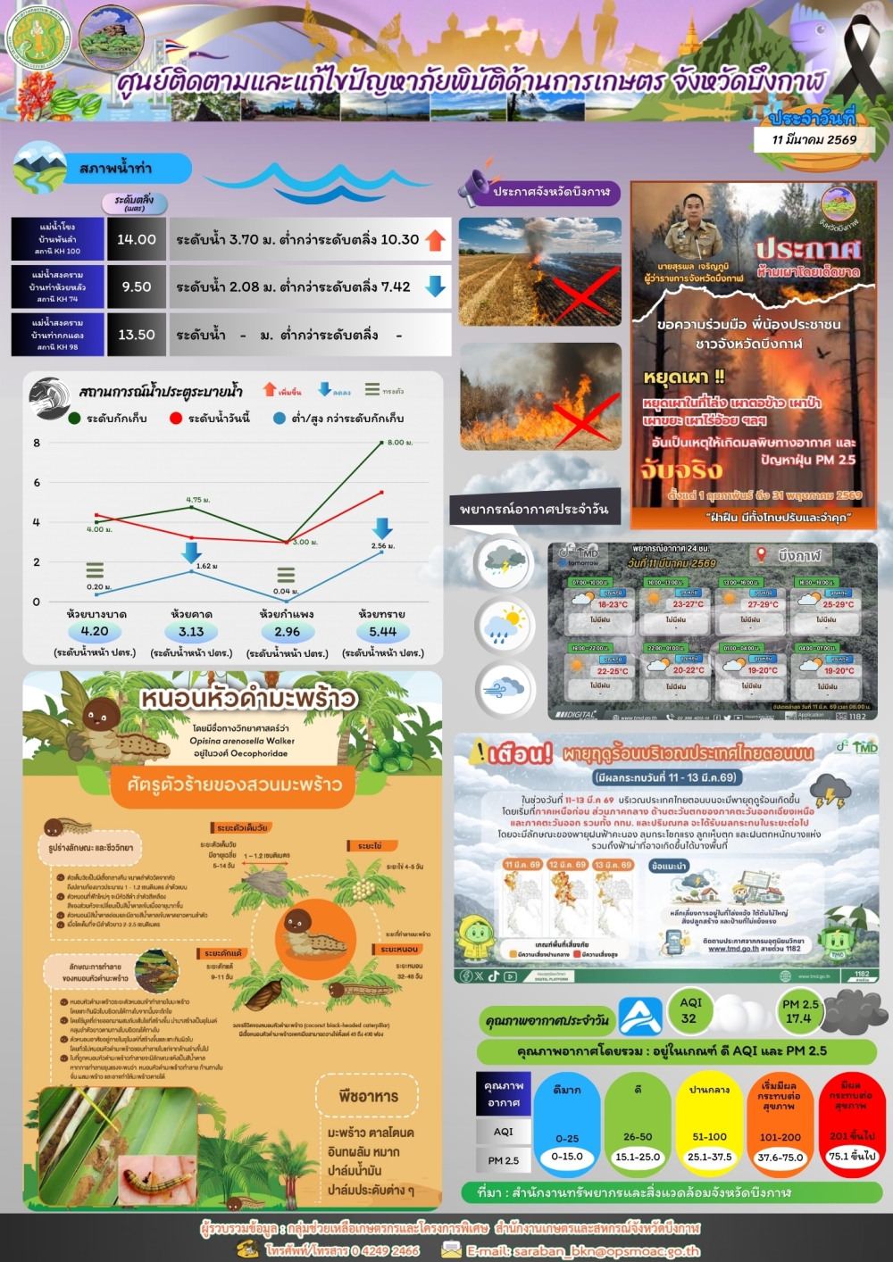 ประชาสัมพันธ์ศูนย์ติดตามและแก้ไขปัญหาภัยพิบัติด้านการเกษตรจังหวัดบึงกาฬ