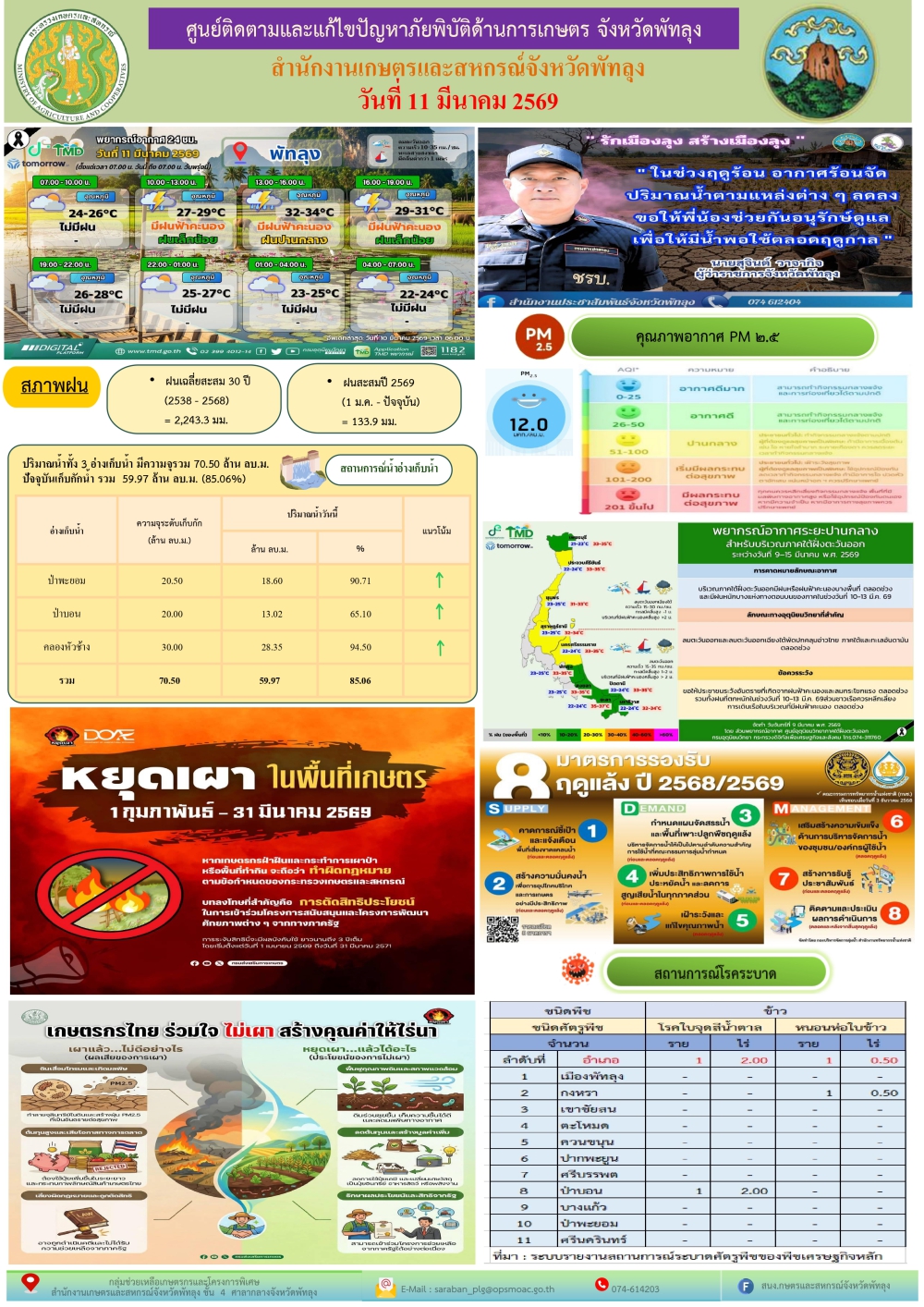 รายงานสถานการณ์ศูนย์ติดตามและแก้ไขปัญหาภัยพิบัติด้านการเกษตร