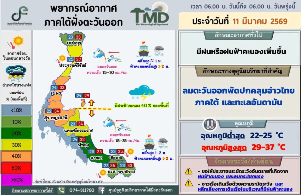 พยากรณ์อากาศภาคใต้ฝั่งตะวันออก