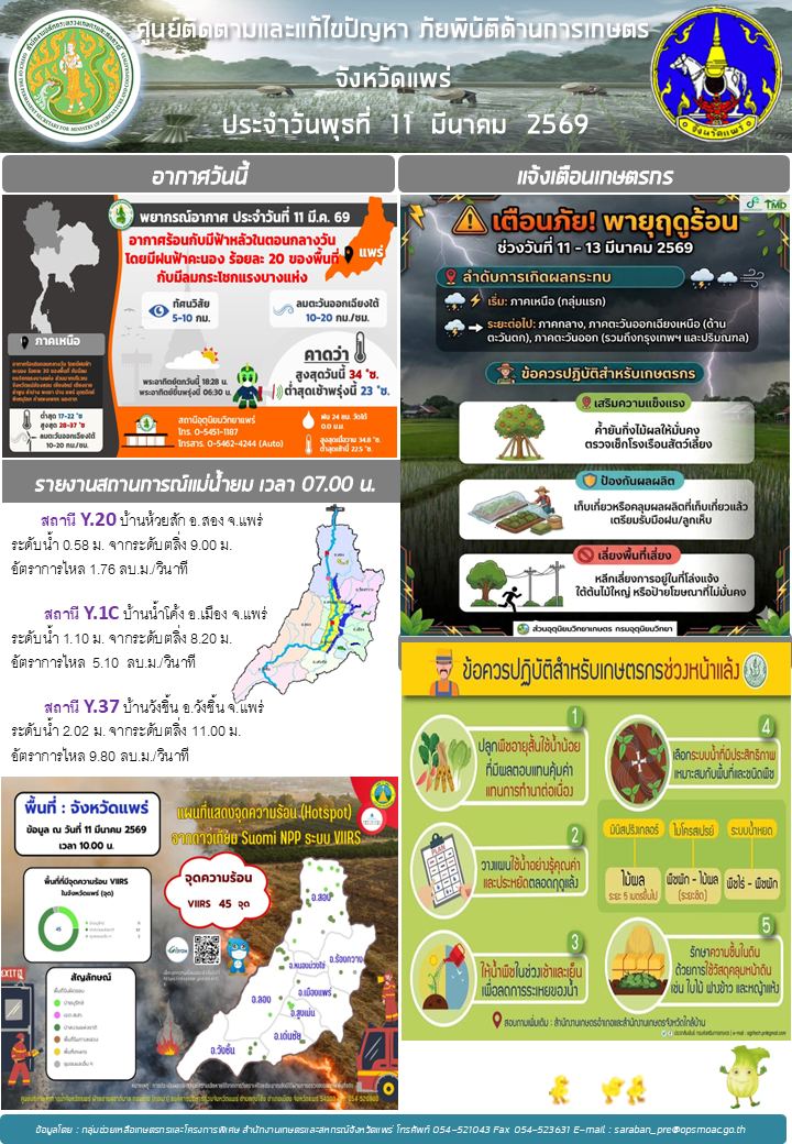 ศูนย์ติดตามและแก้ไขปัญหาภัยพิบัติด้านการเกษตรจังหวัดแพร่