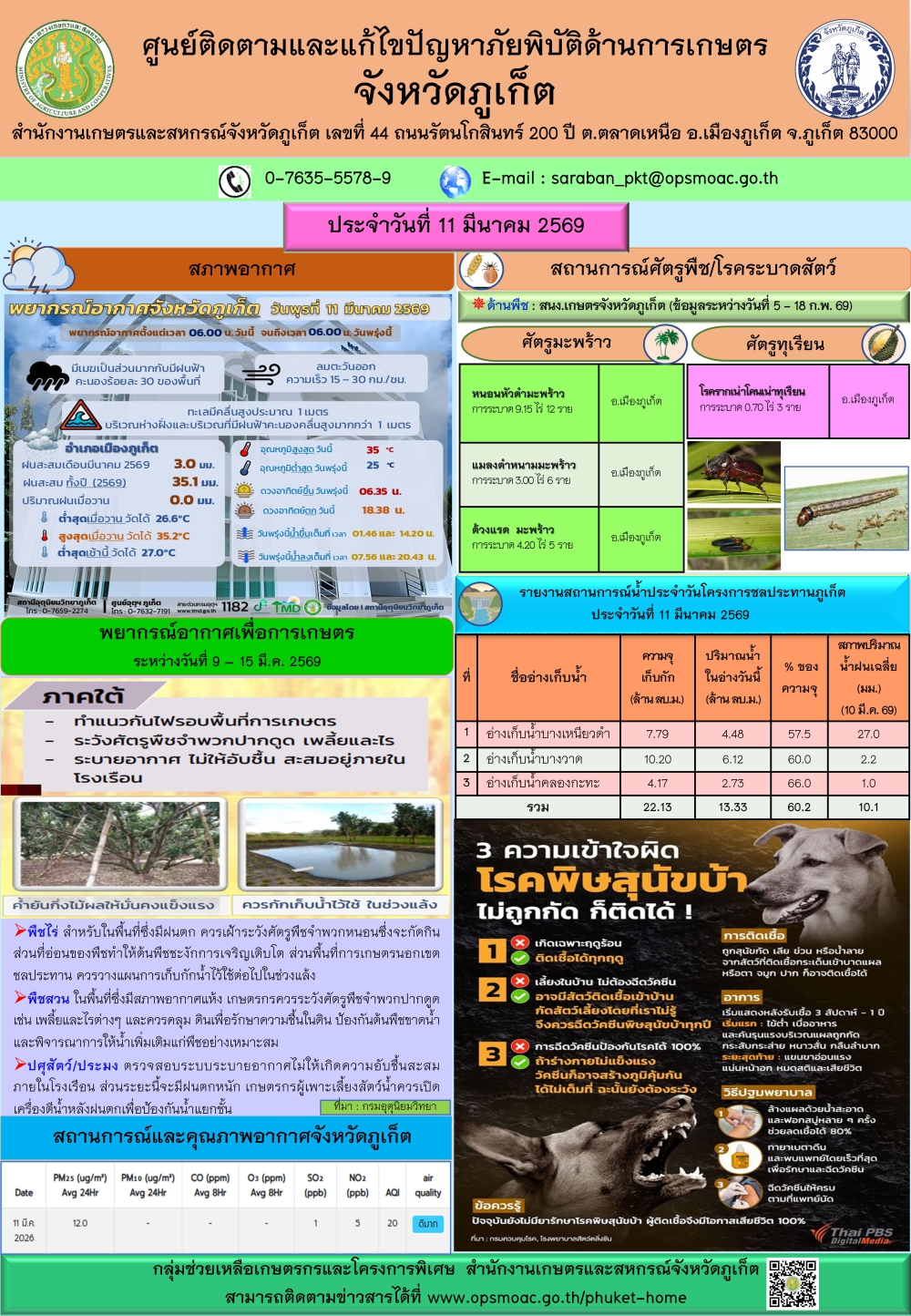 รายงานสถานการณ์ภัยพิบัติด้านการเกษตรจังหวัดภูเก็ตประจำวันที
