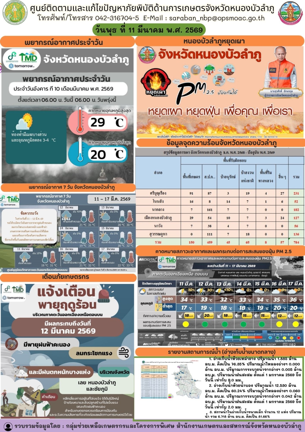 ศูนย์ติดตามและแก้ไขปัญหาภัยพิบัติด้านการเกษตรจังหวัดหนองบัวลำภู
