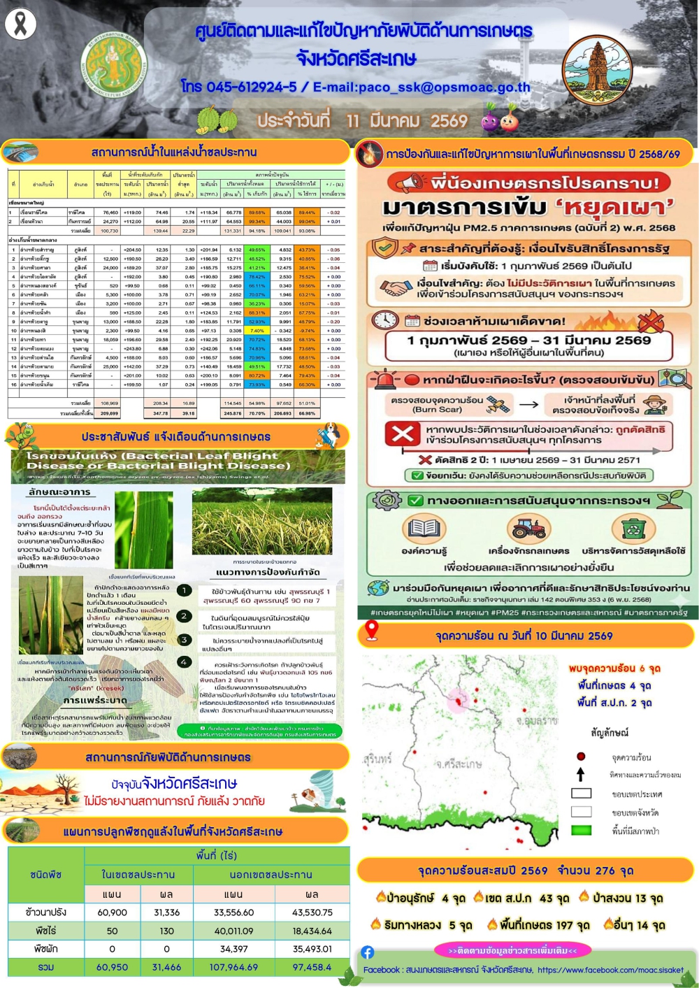รายงานศูนย์ติดตามและแก้ไขปัญหาภัยพิบัติด้านการเกษตรจังหวัดศรีสะเกษ
