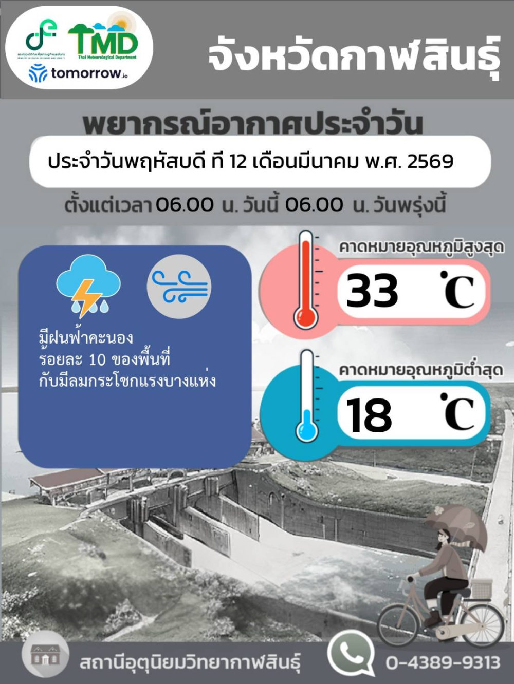 พยากรณ์อากาศจังหวัดกาฬสินธุ์ 12 มีนาคม 2569