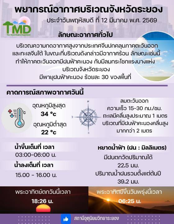 พยากรณ์อากาศบริเวณจังหวัดระยอง