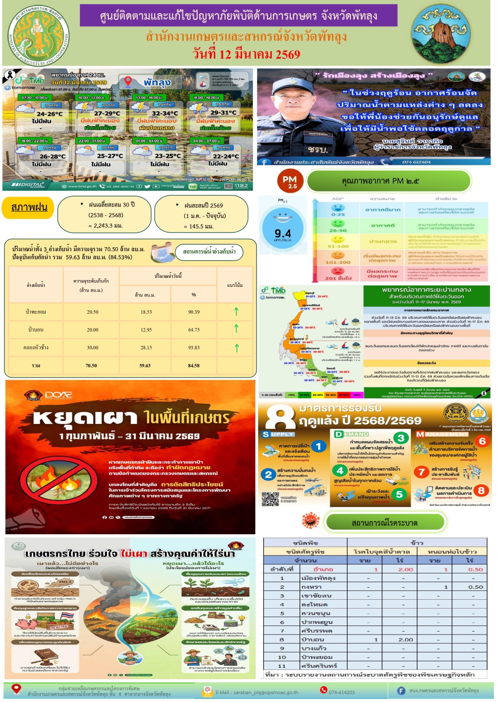 รายงานสถานการณ์ศูนย์ติดตามและแก้ไขปัญหาภัยพิบัติด้านการเกษตร