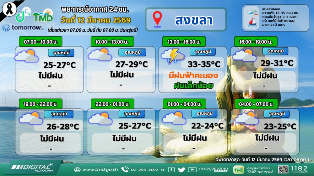 พยากรณ์อากาศภาคใต้ฝั่งตะวันออก