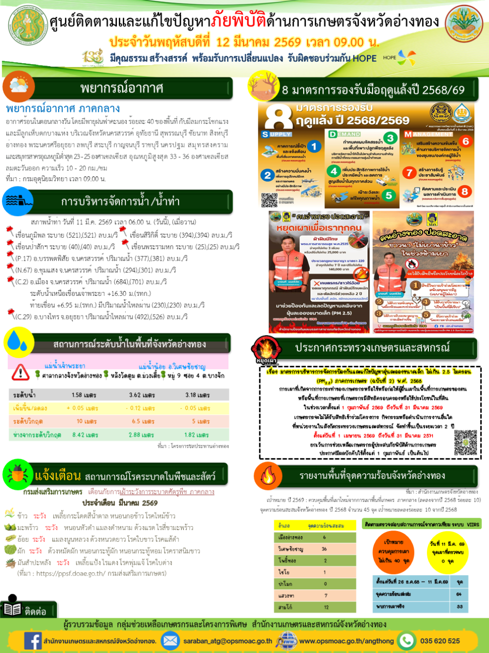 ศูนย์ติดตามและแก้ไขปัญหาภัยพิบัติด้านการเกษตรจังหวัดอ่างทอง