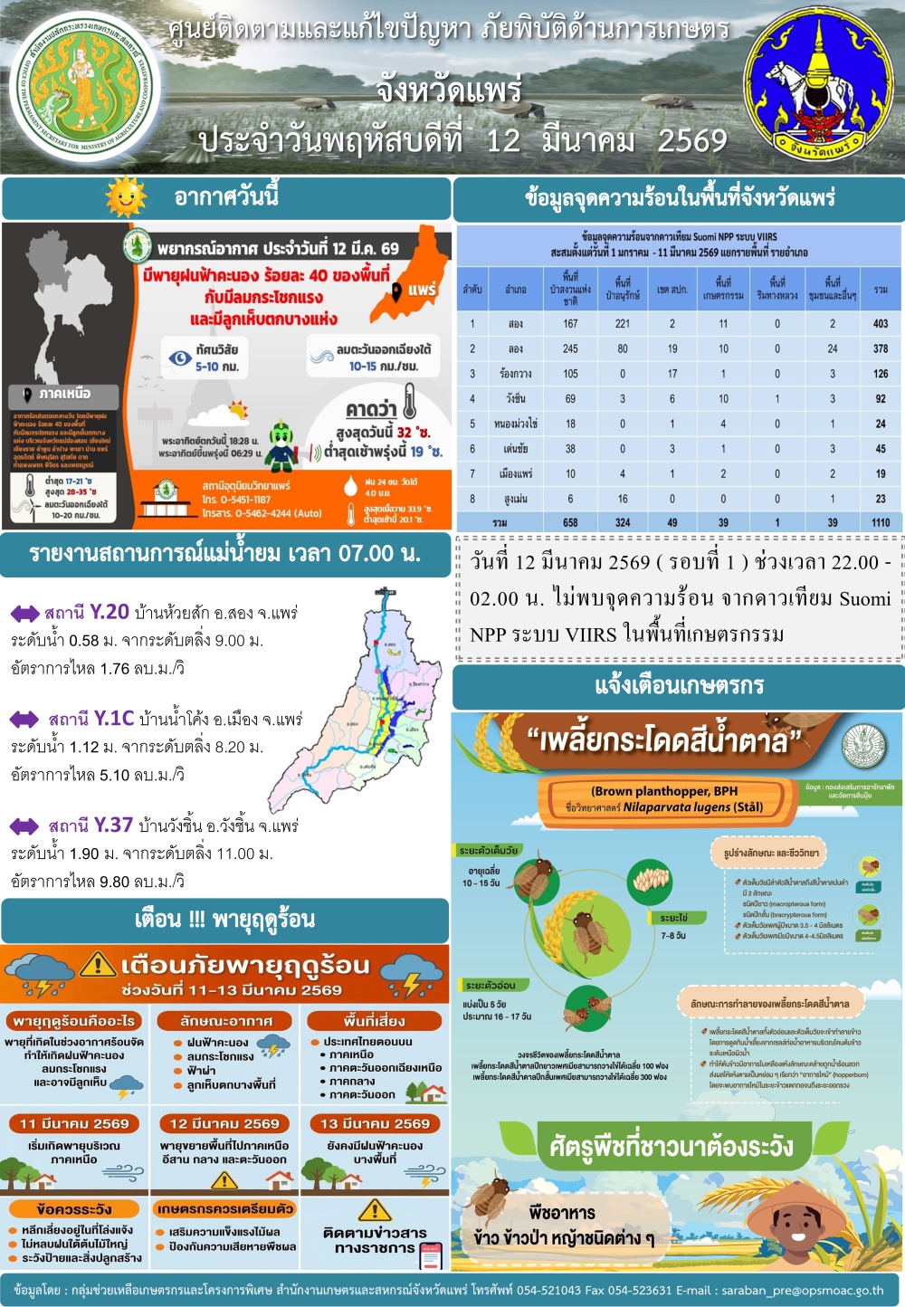 ศูนย์ติดตามและแก้ไขปัญหาภัยพิบัติด้านการเกษตรจังหวัดแพร่