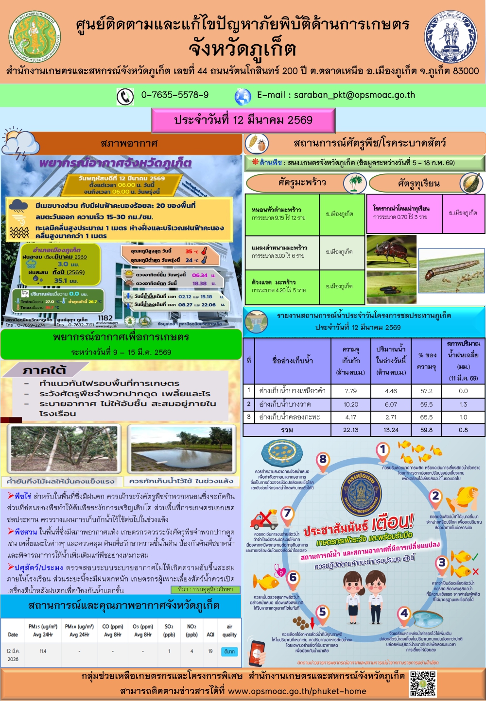 รายงานสถานการณ์ภัยพิบัติด้านการเกษตรจังหวัดภูเก็ตประจำวันที