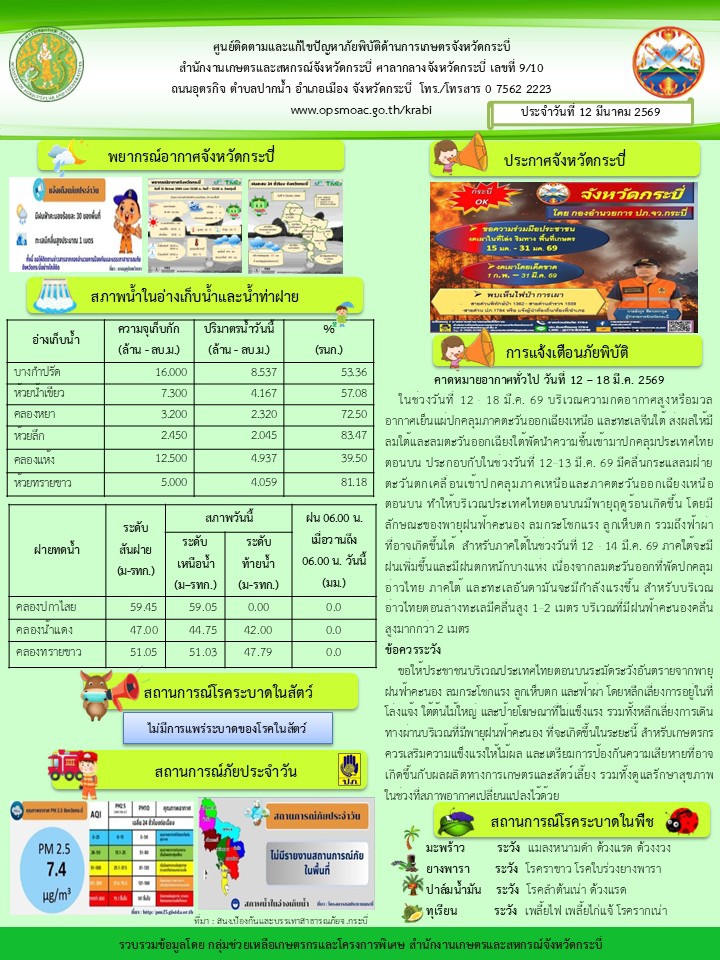 สภาพอากาศ และสถานการณ์โรคระบาดในพืช วันที่ 12 มีนาคม 2569