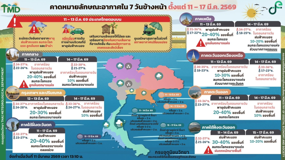 คาดหมายลักษณะอากาศ