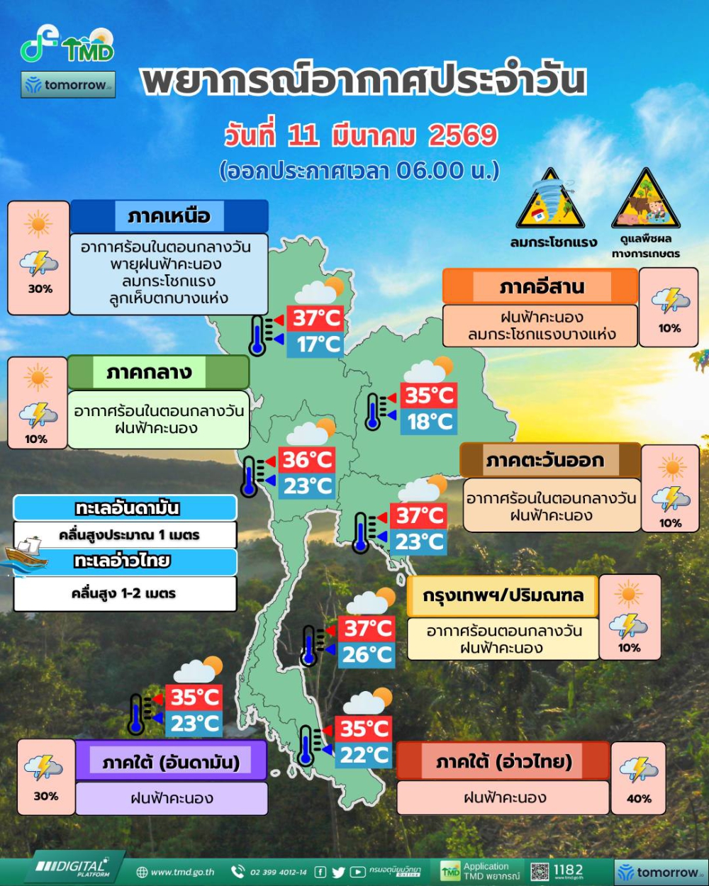 พยากรณ์อากาศประจำวันที่ 11 มีนาคม 2569