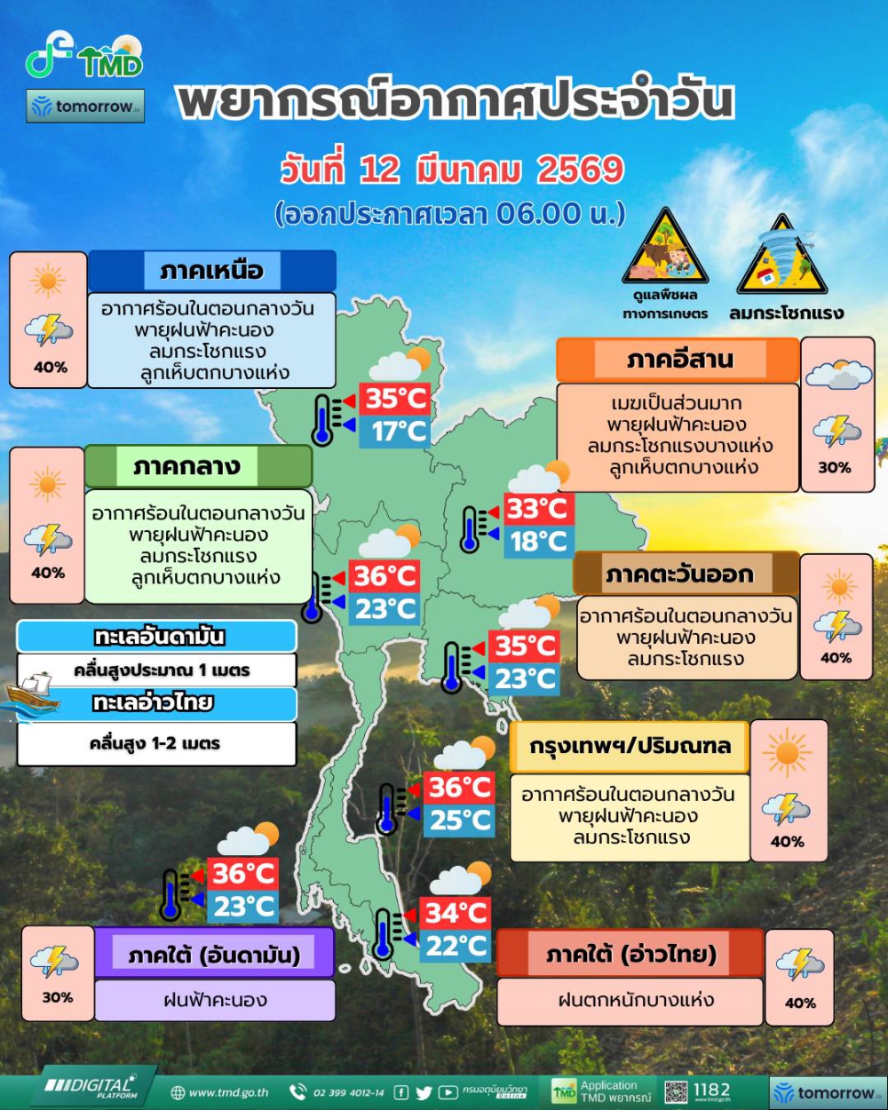 พยากรณ์อากาศประจำวันที่ 12 มีนาคม 2569