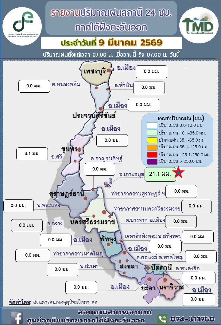 รายงานปริมาณฝนสถานี