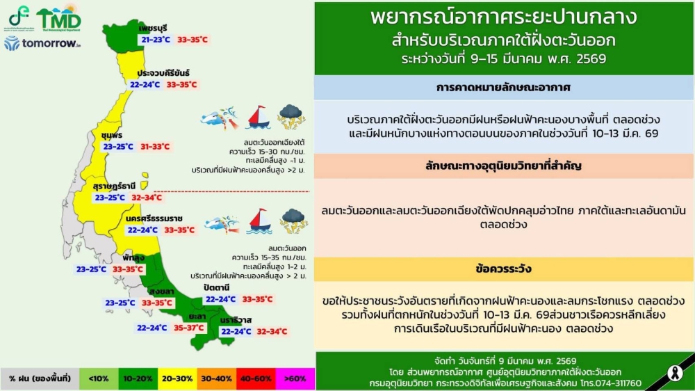 พยากรณ์อากาศระยะปานกลางสำหรับบริเวณภาคใต้ฝั่งตะวันออก