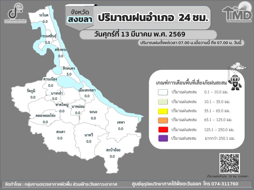 รายงานปริมาณฝนอำเภอ