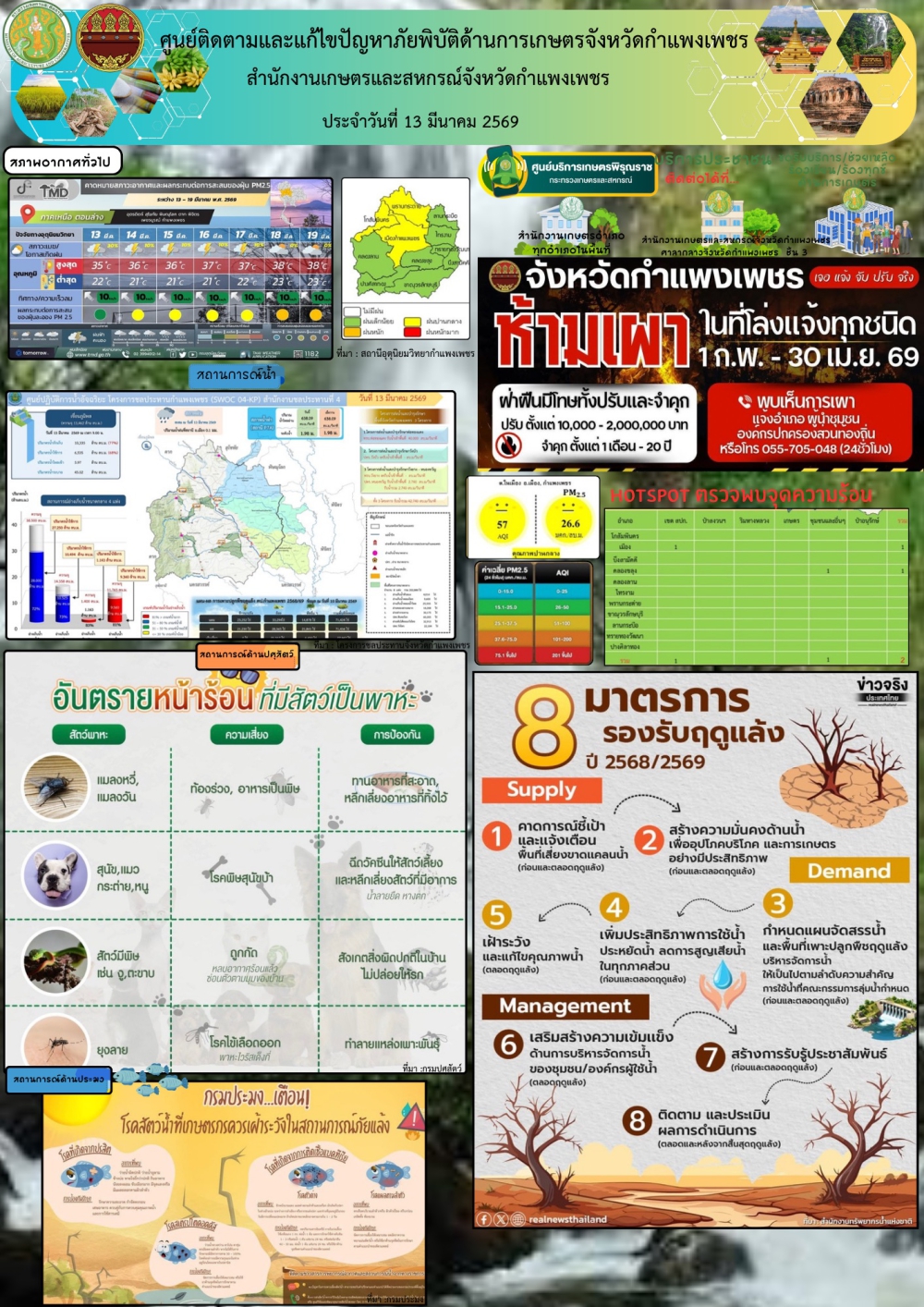 ศูนย์ติดตามและแก้ไขปัญหาภัยพิบัติด้านเกษตรจังหวัดกำแพงเพชร
