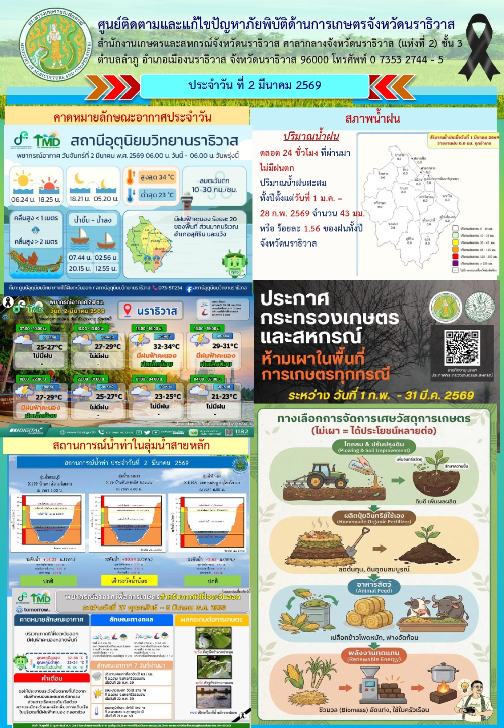 สถานการณ์เตือนภัยวันที่ 2 มีนาคม 2569