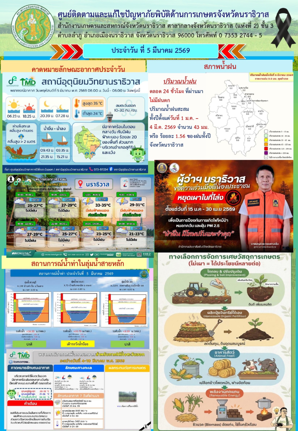 สถานการณ์เตือนภัยวันที่ 5 มีนาคม 2569