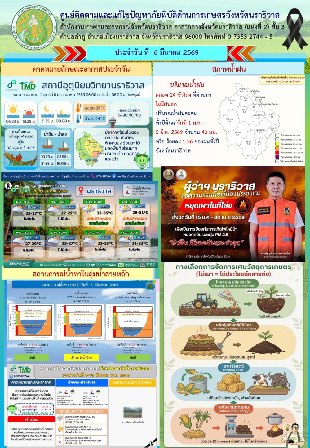 สถานการณ์เตือนภัยวันที่ 6 มีนาคม 2569