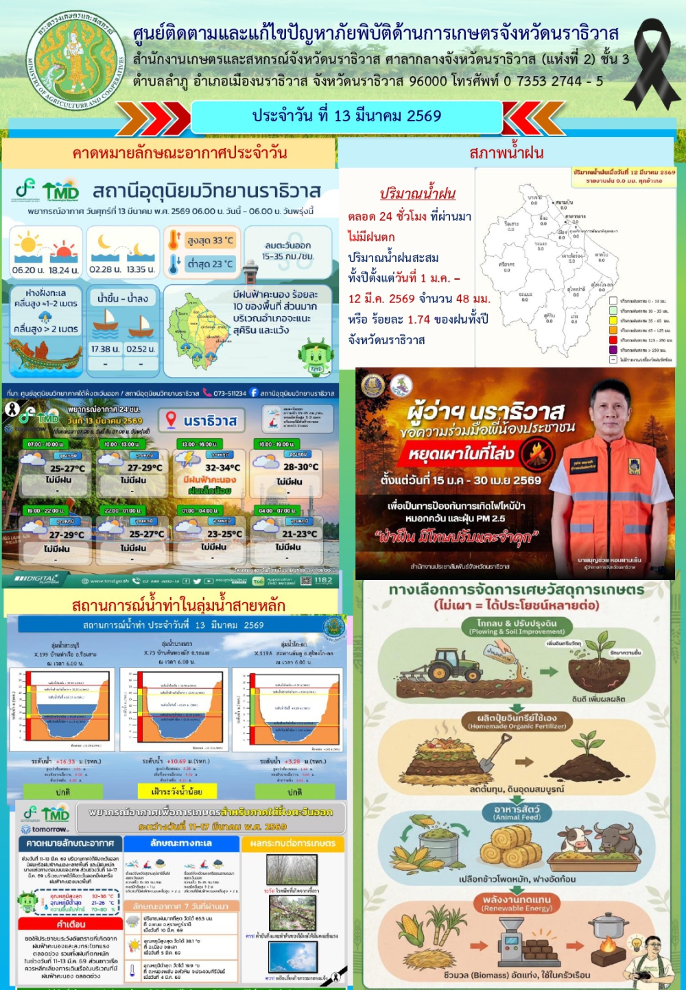 สถานการณ์เตือนภัยวันที่ 13 มีนาคม 2569