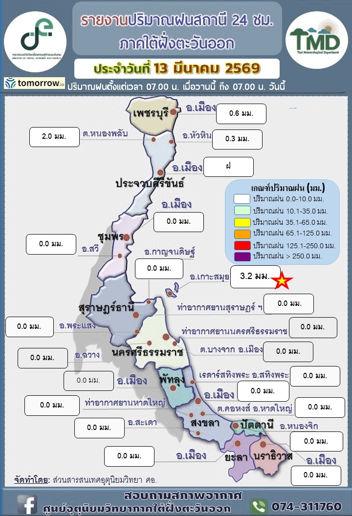 รายงานปริมาณฝนสถานี
