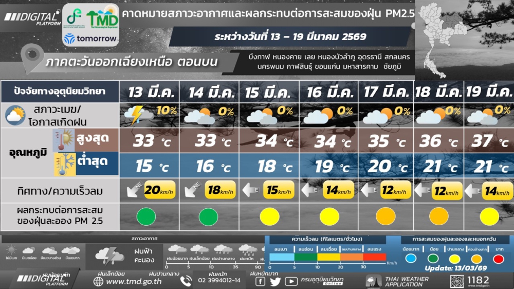 พยากรณ์อากาศบริเวณภาคตะวันออกเฉียงเหนือตอนบน