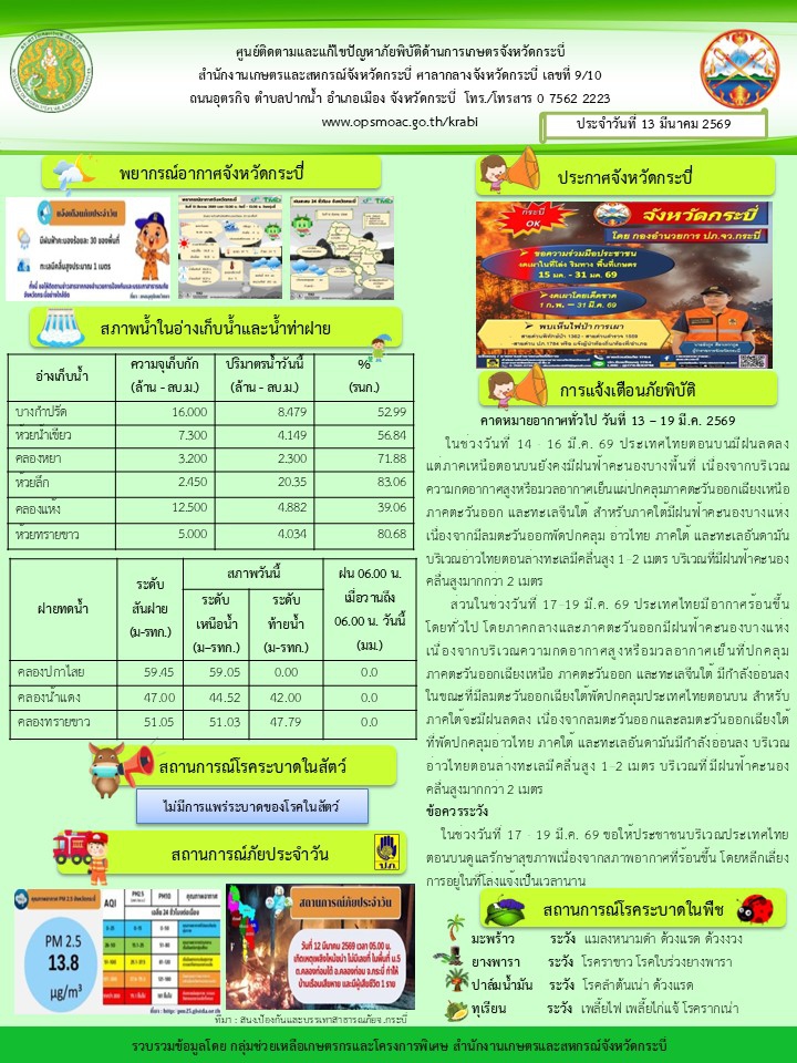 สภาพอากาศ และสถานการณ์โรคระบาดในพืช วันที่ 13 มีนาคม 2569