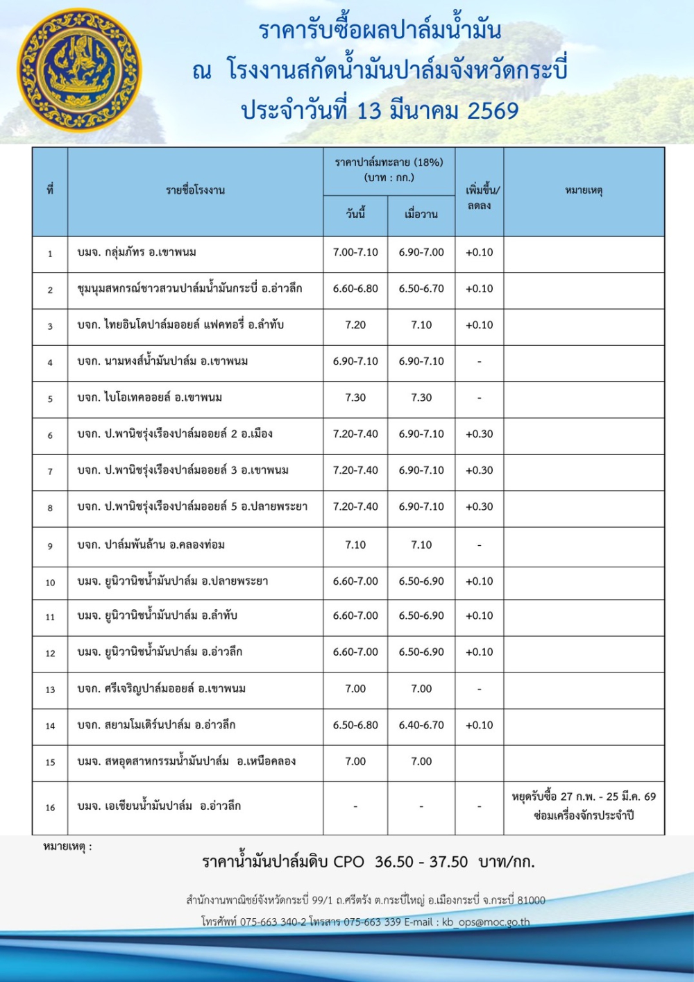 ราคารับซื้อผลปาล์มน้ำมัน