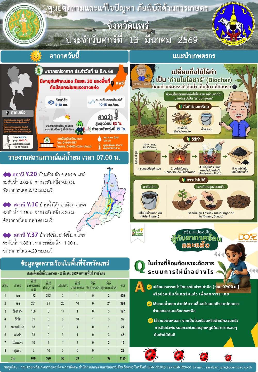 ศูนย์ติดตามและแก้ไขปัญหาภัยพิบัติด้านการเกษตรจังหวัดแพร่