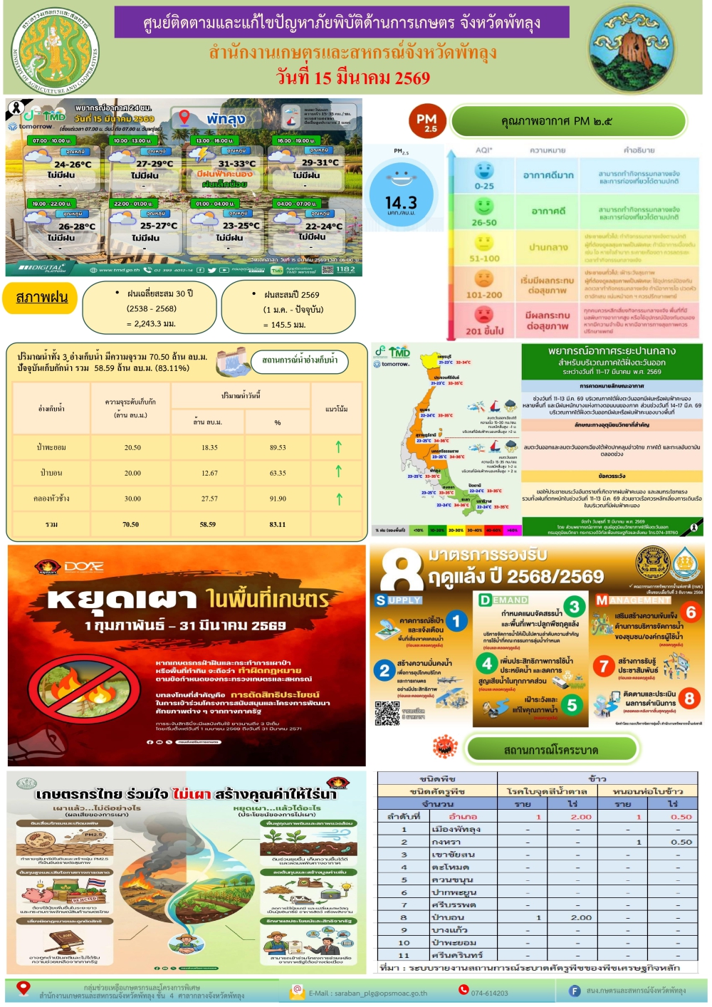 รายงานสถานการณ์ศูนย์ติดตามและแก้ไขปัญหาภัยพิบัติด้านการเกษตร