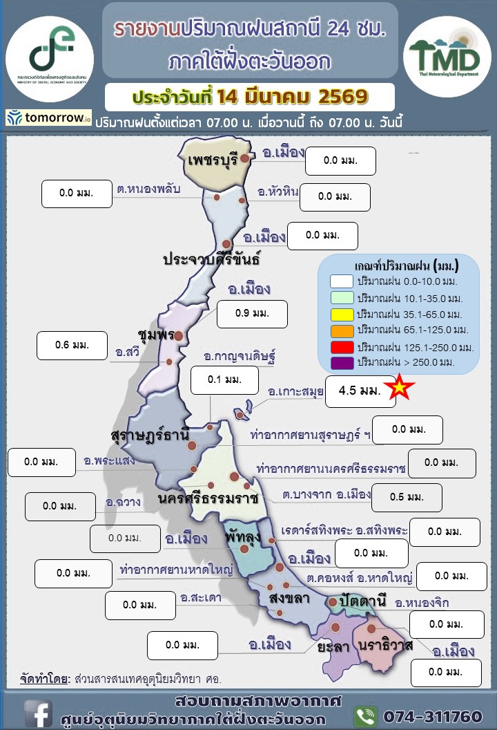 รายงานปริมาณฝนสถานี