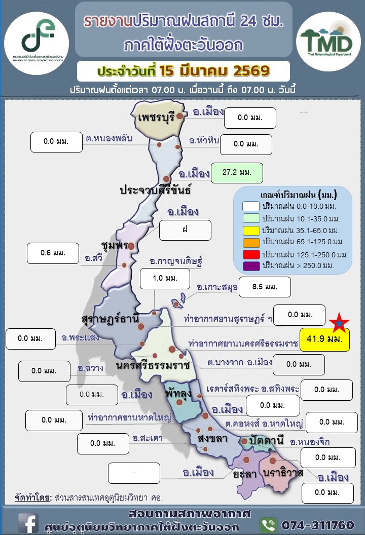 รายงานปริมาณฝนสถานี