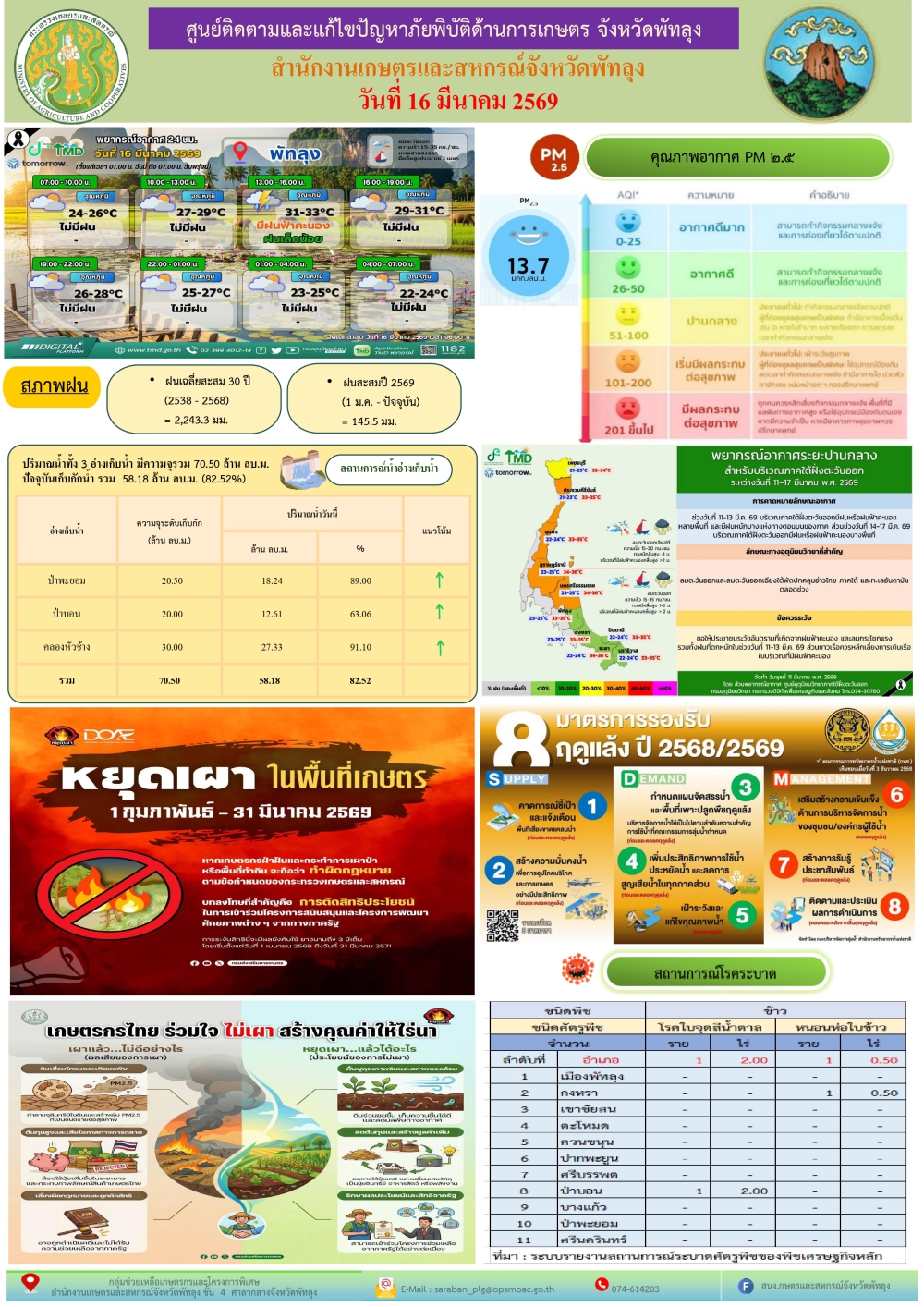 รายงานสถานการณ์ศูนย์ติดตามและแก้ไขปัญหาภัยพิบัติด้านการเกษตร
